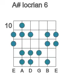 Guitar scale for locrian 6 in position 10